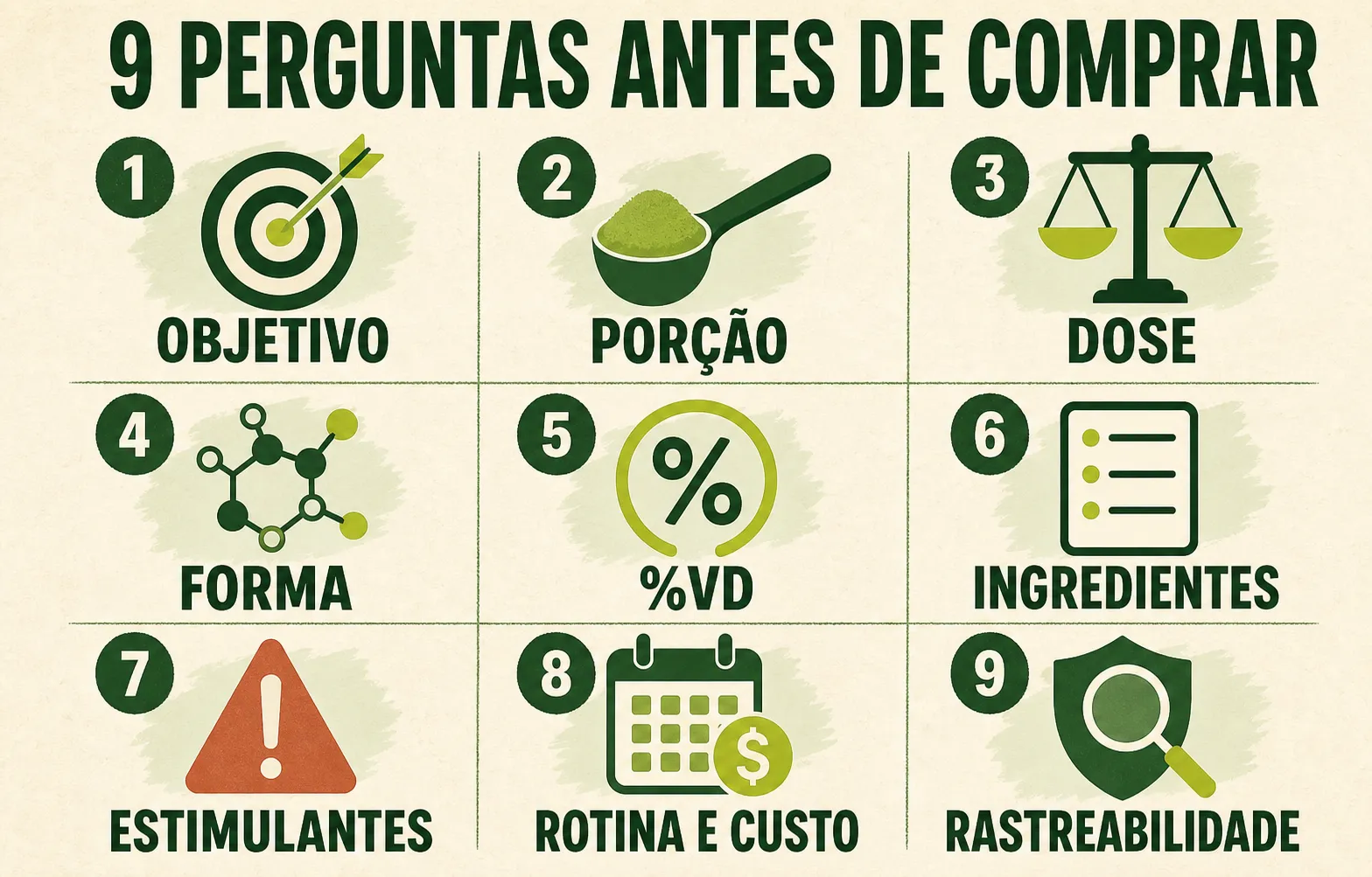 Infográfico apresenta nove perguntas para interrogar qualquer pote de greens