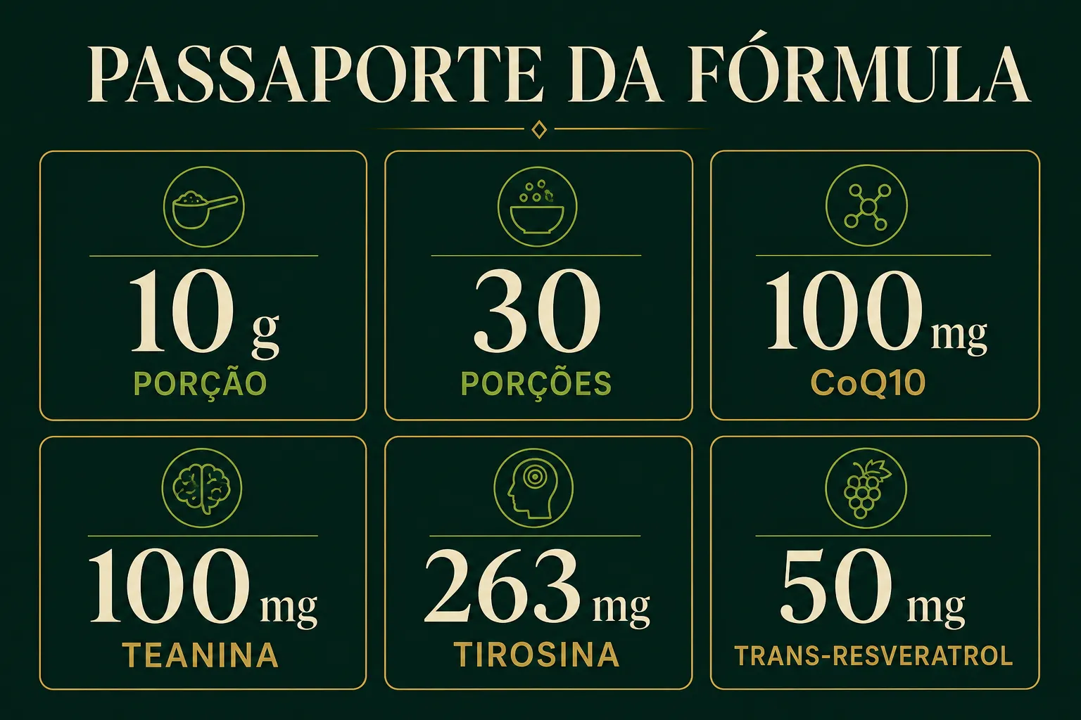 Infográfico transforma dose, forma, porção e rastreabilidade em um passaporte da fórmula