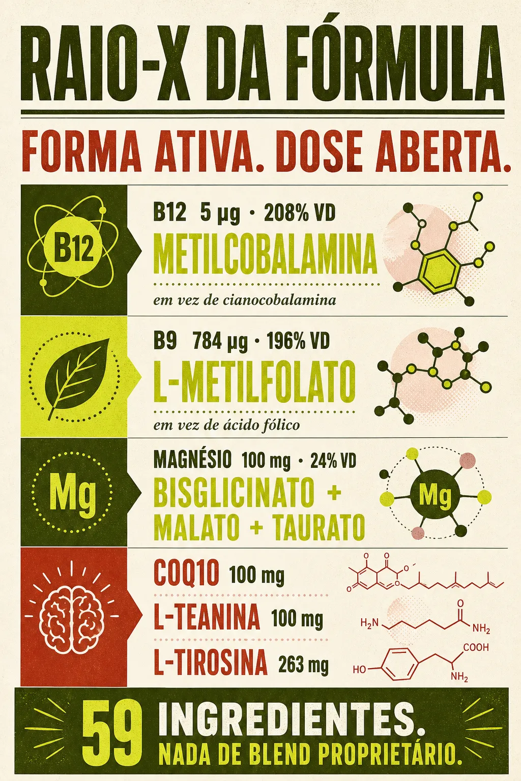 Infográfico que organiza a fórmula Nuture em formas químicas nomeadas e doses abertas
