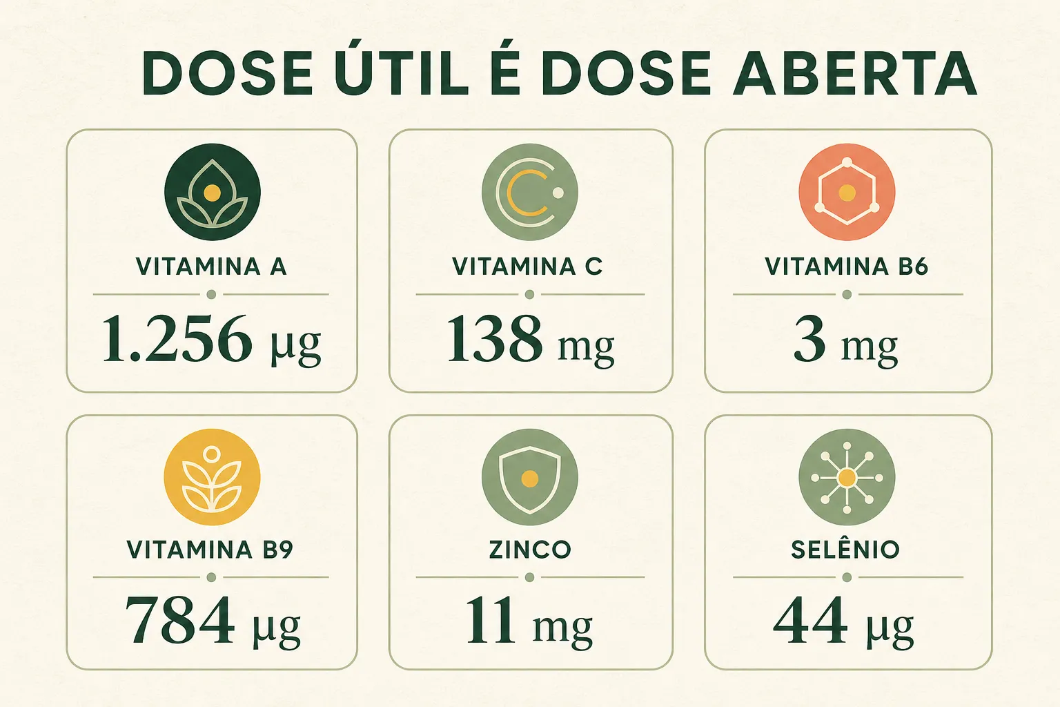 Painel explicativo mostra as doses declaradas de vitaminas A, C, B6, B9, zinco e selênio na Nuture